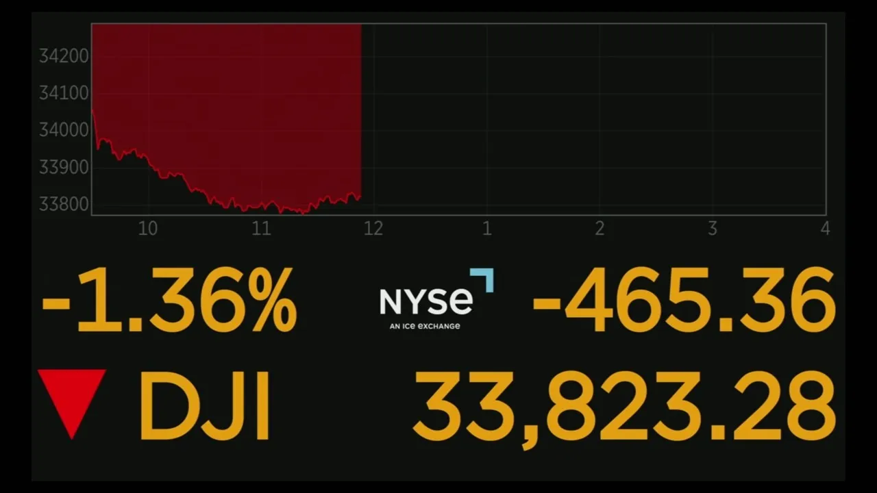 Live Market Data